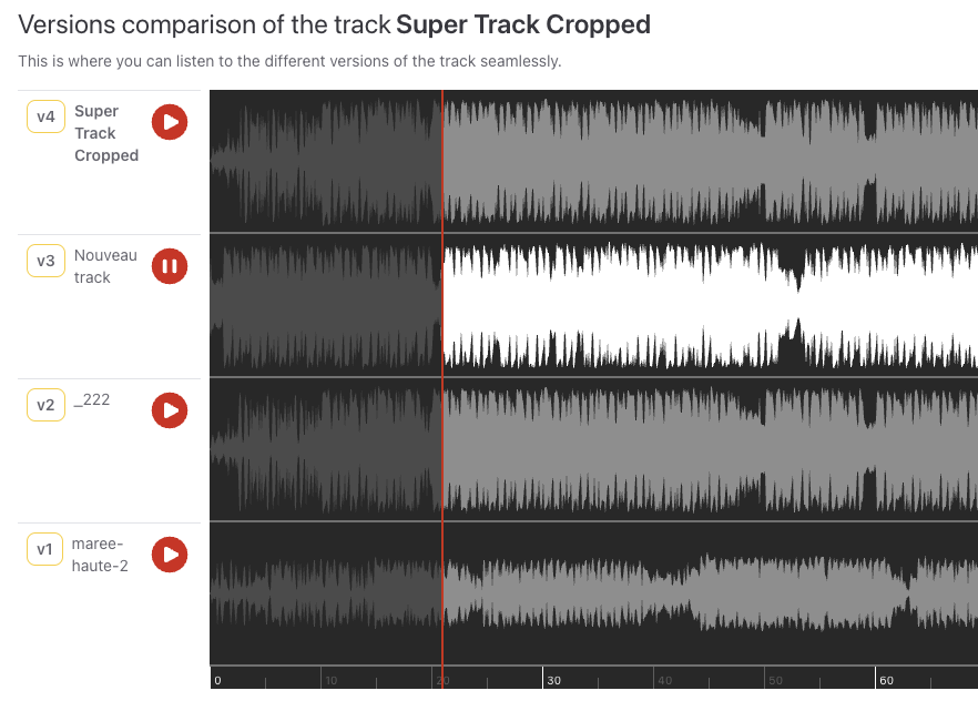 Synchronized playback of multiple mix versions